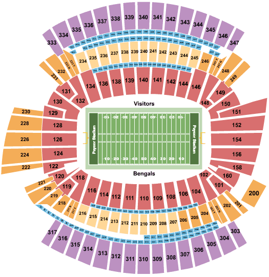 AFC Championship Game: Cincinnati Bengals vs. Jacksonville Jaguars (If Necessary)