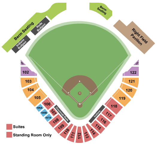 Spring Training: Cleveland Guardians vs. Texas Rangers