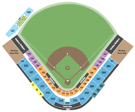 Spring Training: Baltimore Orioles vs. Minnesota Twins (SS)