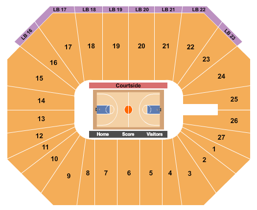 Kansas State Wildcats vs. Kansas Jayhawks