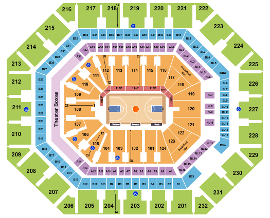 Phoenix Suns vs. Oklahoma City Thunder