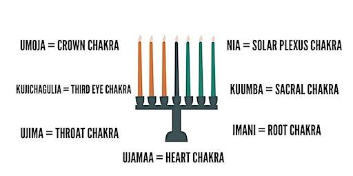 Kwanzaa Yoga Chakra Series