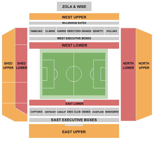 Chelsea FC vs. Southampton FC